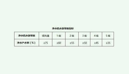 污水處理一級水二級水三級水是什么意思？（二級水和一級水區別是什么）